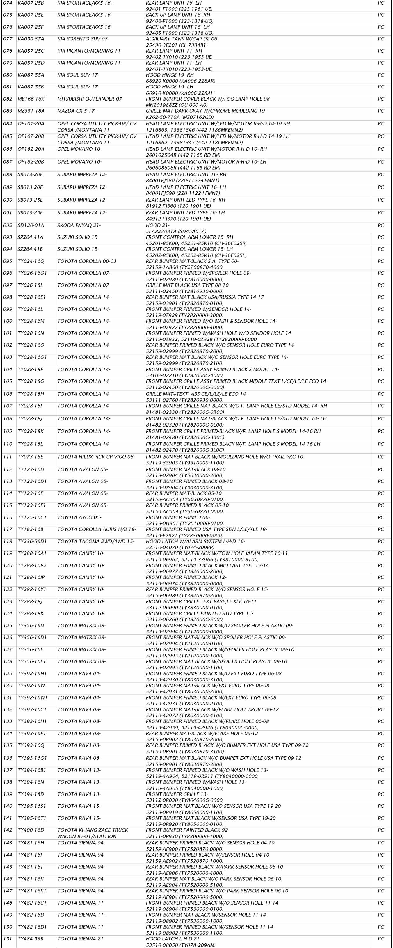 NEW PARTS NOTICE (Nov. 2023) King Auto Parts Co., Ltd.
